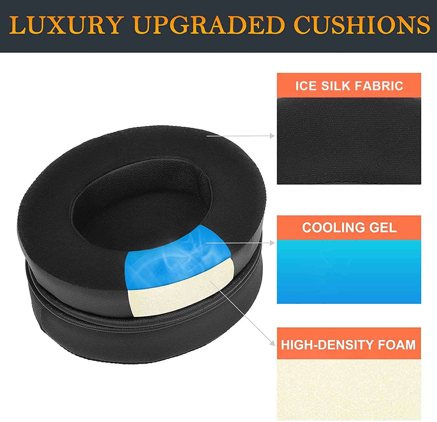 Replacement Cooling-Gel Earpad - огляд і ціна Cooling Pillow Gel