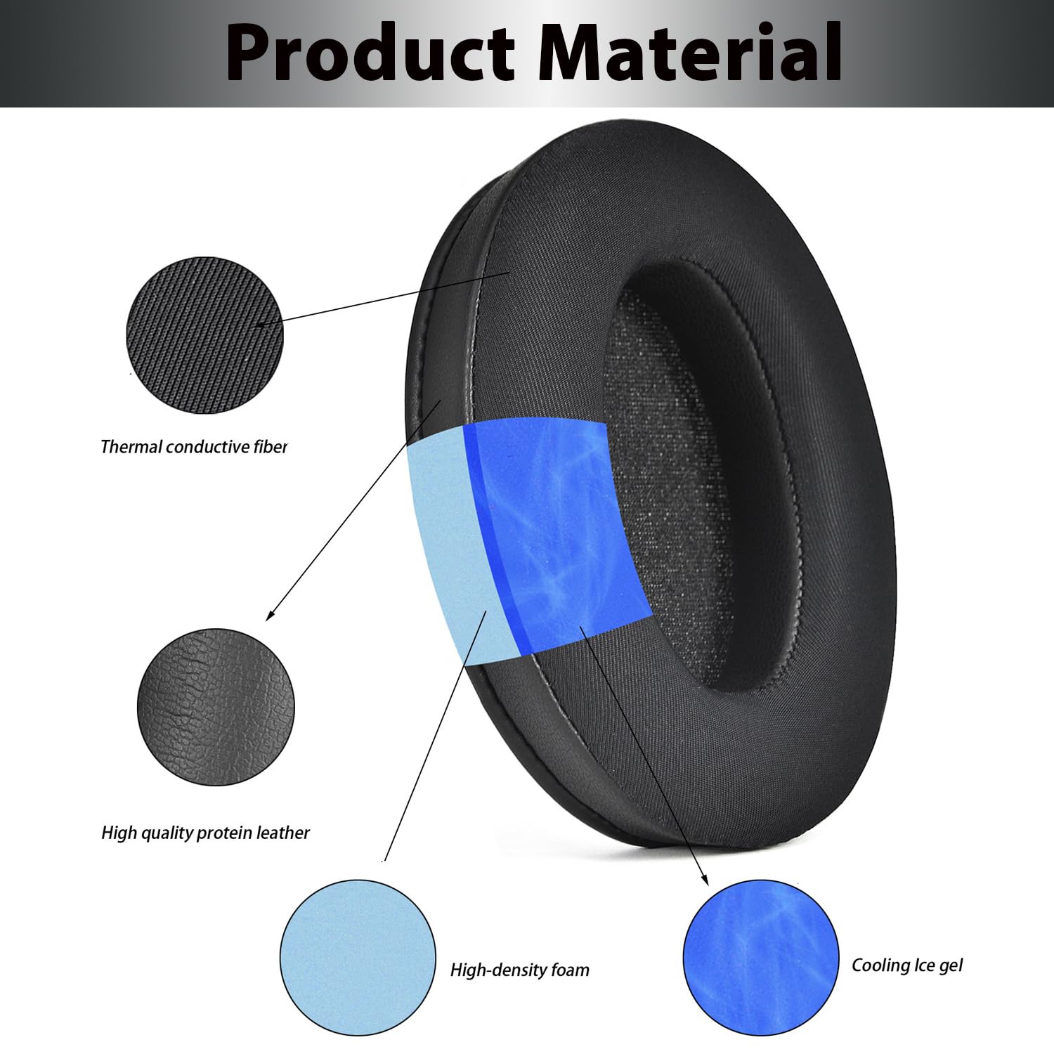 Cooling Gel Replacement Earpad - огляд і ціна Cooling Pillow Gel